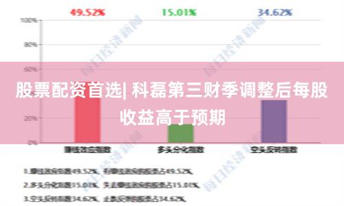 股票配资首选| 科磊第三财季调整后每股收益高于预期