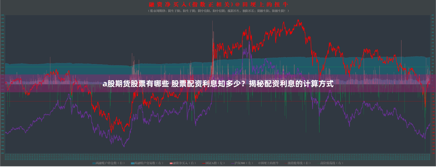 a股期货股票有哪些 股票配资利息知多少？揭秘配资利息的计算方式