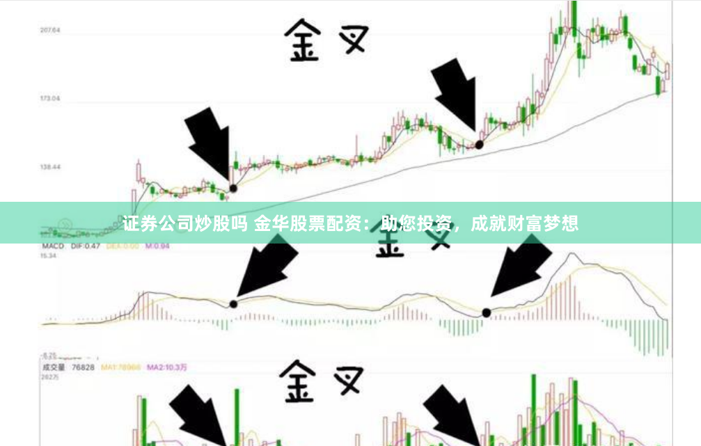 证券公司炒股吗 金华股票配资：助您投资，成就财富梦想