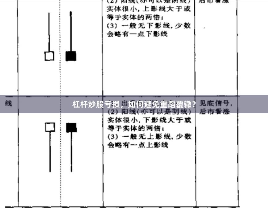 杠杆炒股亏损，如何避免重蹈覆辙？