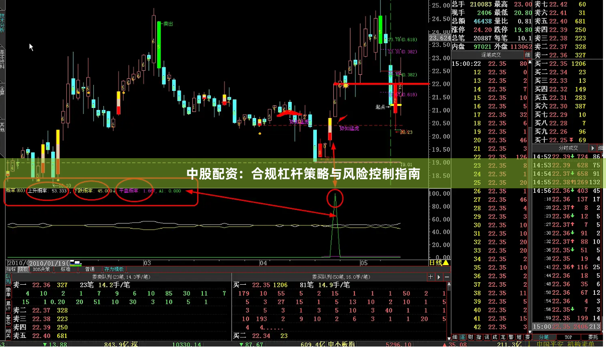中股配资：合规杠杆策略与风险控制指南