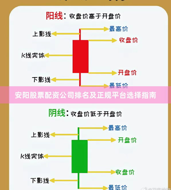安阳股票配资公司排名及正规平台选择指南