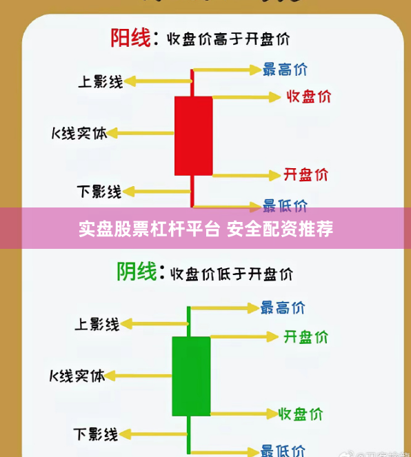 实盘股票杠杆平台 安全配资推荐