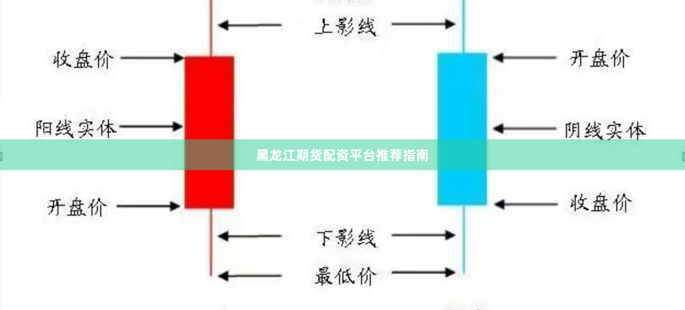 黑龙江期货配资平台推荐指南