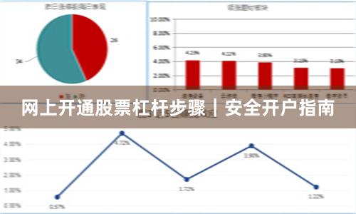 网上开通股票杠杆步骤｜安全开户指南